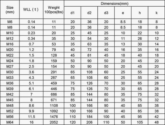 100% Inspection Before Shipment OEM Forged Galvanized Steel Lifting Eye Nuts
